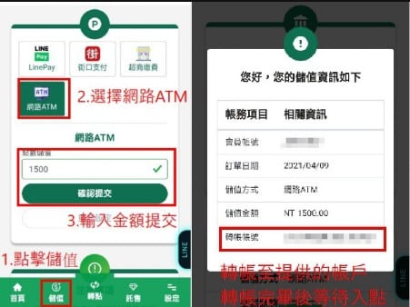 網路ATM轉帳說明圖
